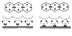 針孔，縮孔，流平劑，迪高助劑